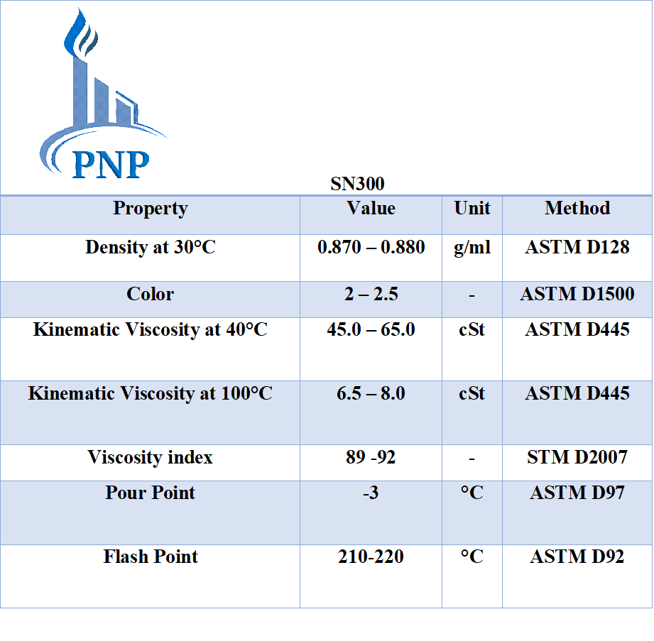 Base oil PNP SN300