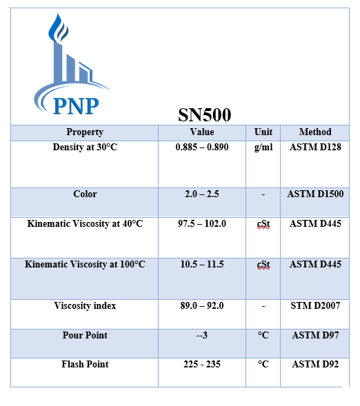 base oil PNP SN500